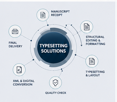 Academic Typesetting Solutions