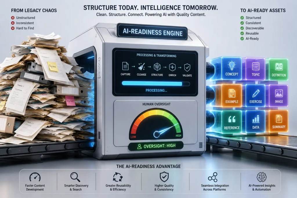 How AI Is Transforming Educational Publishing Operations